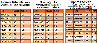 Treadmill Workouts