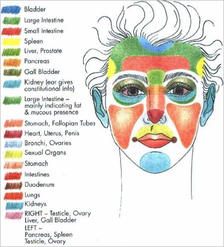 Face-mapping