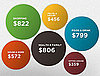 Bundle Tells You What Others Are Spending in Your Area