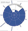 Infographic Shows Facebook's Privacy Changes