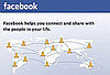 Facebook Privacy Permissions