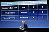 Steve Jobs Apple iPhone 4 Press Conference Reactions