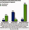 iPad Owners Are "Selfish Elites"