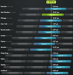 World Time Zones