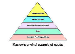 Maslow's Pyramid of Needs Rebuilt With Parenting on Top Maslow's Pyramid of Needs Rebuilt With Parenting on Top