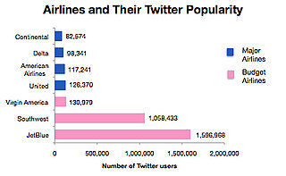 Best Brands on Twitter