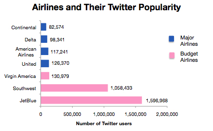 Best Brands on Twitter