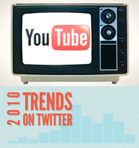 Top YouTube and Twitter Trends of 2010
