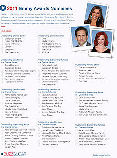 Printable Emmy Awards Ballot Sept. 2011