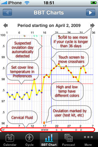 Woman Calendar