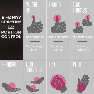 Hand Guide For Portion Control