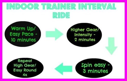 Indoor Bike Trainer Workout