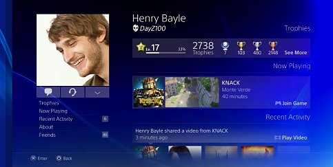 PS4 gamers can create social profiles to upload video recordings of game-play and interact with friends on existing social networks.
PS4 gamers can create social profiles to upload video recordings of game-play and interact with friends on existing social networks.
