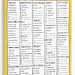 "All Out Of" List