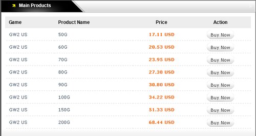 Cheapest Guild Wars 2 Gold