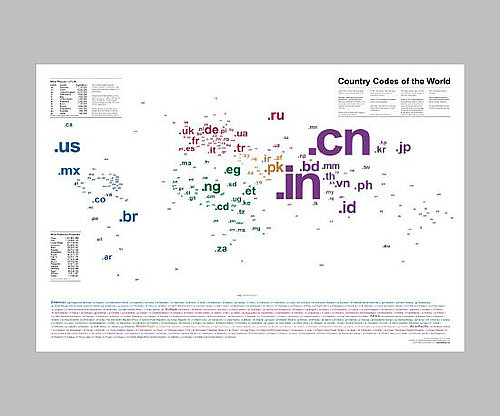 Internet Country Codes Internet Country Codes