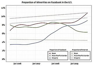 Speed Read! Facebook Releases Demographic Look at Users  
