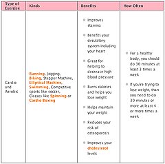 Exercise Explanation
