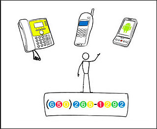 Is Google Voice a Phone Company?
