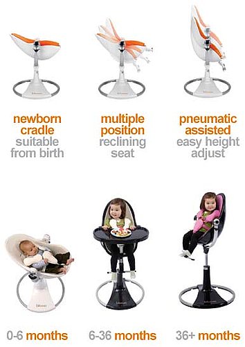 Baby Seat to Big Kid Chair Baby Seat to Big Kid Chair