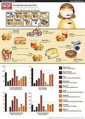 The Unhealthiest Fast Food Items The Unhealthiest Fast Food Items