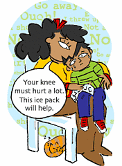 To Ice or to Heat? That is The Question To Ice or to Heat? That is The Question