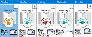 Diet Tip: Two Weeks of Healthy Dinner Options 
