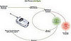 Reducing the Ecological Impact From Cell Phones