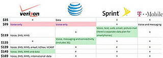 Daily Tech: Unlimited Phone Plans Get Broken Down 