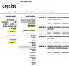 Website of the Day: Crgslst