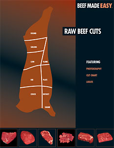 Do You Know Your Beef Cuts?