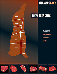 Do You Know Your Beef Cuts?