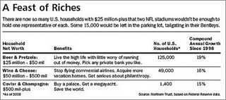 How Much Money Does it Take to Be Rich