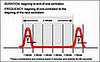 Why Didn't Anybody Tell Me: Contractions