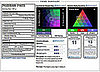 Analyze This: Nutrition Data