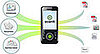 Use scanR to Photograph Documents with Your Cell Phone