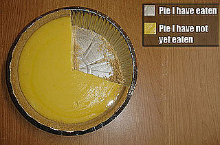 Pie Charts Made Simple