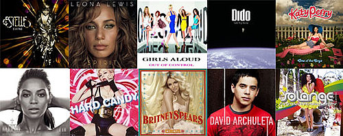 Best Pop Album of 2008
