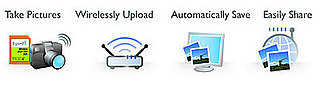Upload Pics Wirelessly (and Instantly) With Eye-Fi Explore 
