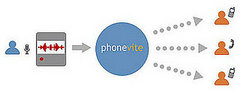 PhoneVite Allows You To Send Voice Messages As Invites