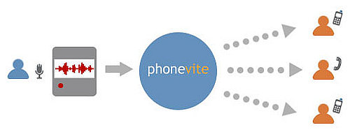 PhoneVite Allows You To Send Voice Messages As Invites