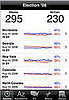 Election 08 App for Your iPhone