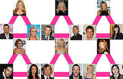 Which Was the Most Interesting Love Triangle of 2008?
