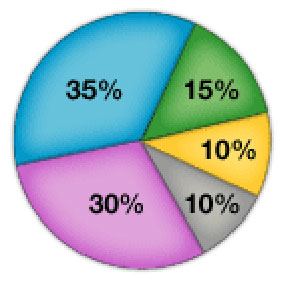 How a Credit Score Is Calculated