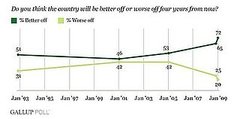 Will the US Be Better Off in Four Years? Will the US Be Better Off in Four Years?