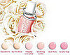 Essie Bridal Collection