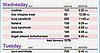 Online Food Diary from Twitter
