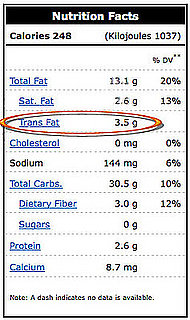 How Much Trans Fat Is Too Much?