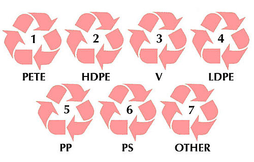 Casa Verde: Know Your Plastics