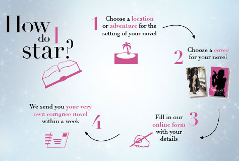UStarNovels Lets You Customize Your Own Romance Novel